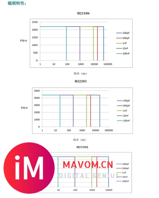 北京华钛H20000系列高压放大器重磅来袭！-12.jpg