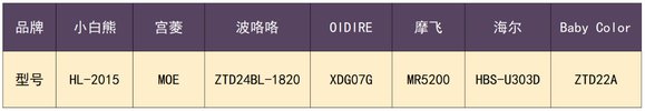 【不交智商税】2024年热门七款婴儿消毒柜测评，深度总结最强王者-2.jpg