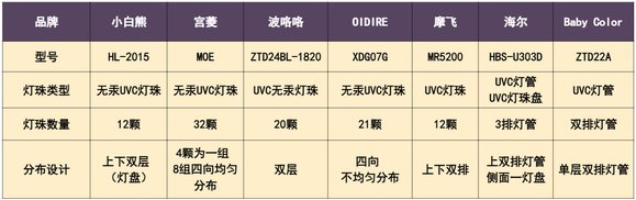 【不交智商税】2024年热门七款婴儿消毒柜测评，深度总结最强王者-10.jpg