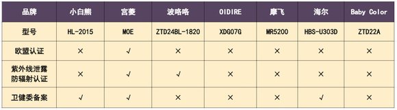 【不交智商税】2024年热门七款婴儿消毒柜测评，深度总结最强王者-11.jpg