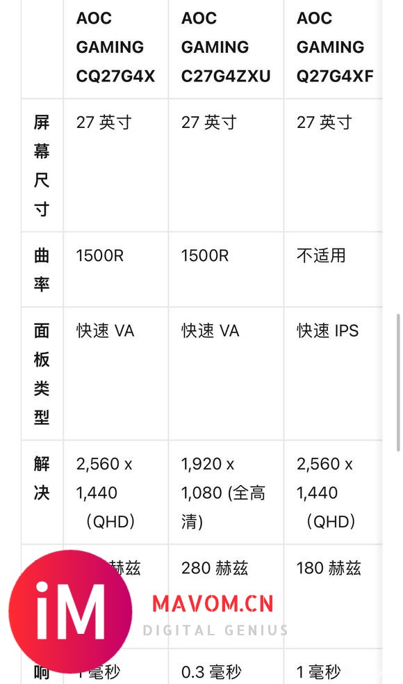 AOC G4系列新显示器亮相，低价高性能谁与争锋？-3.jpg