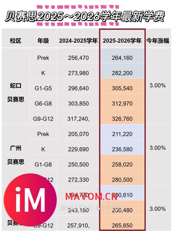 独家！蛇口贝赛思幼儿园2025-26年招生考试时间及面试内容汇总！-3.jpg