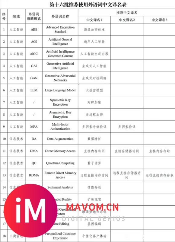 积云教育——【转】AIGC 有了中文名“人工智能生成内容”-1.jpg