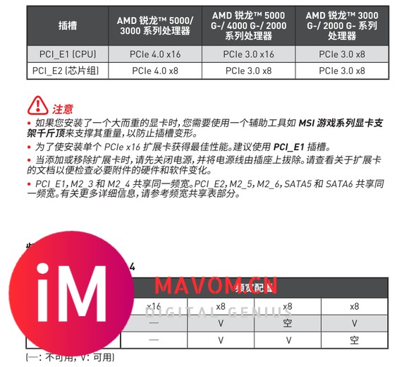 X570S Unify Max 直连CPU的4.0固态为什么会降成3.0？-1.jpg