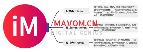 #精准诊断# 前次炎症结节没吸收完再现磨玻璃，微小结节不用焦虑-1.jpg