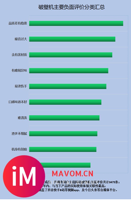 用破壁机好不好？当心四大危害雷区！-4.jpg