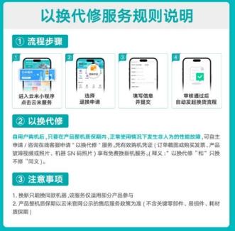 云米全屋智能售后服务重磅升级：质保期内有问题，免费换新机！-3.jpg