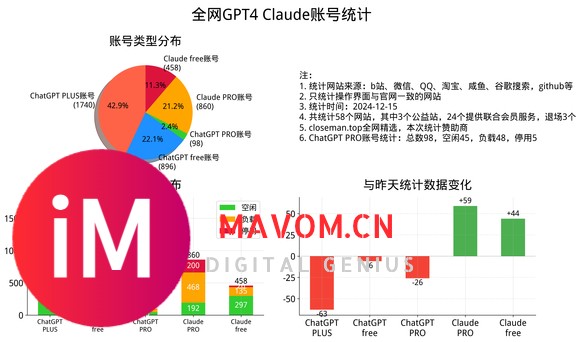 每日统计|全网镜像站ChatGPT Claude Midjourney账号统计-1.jpg