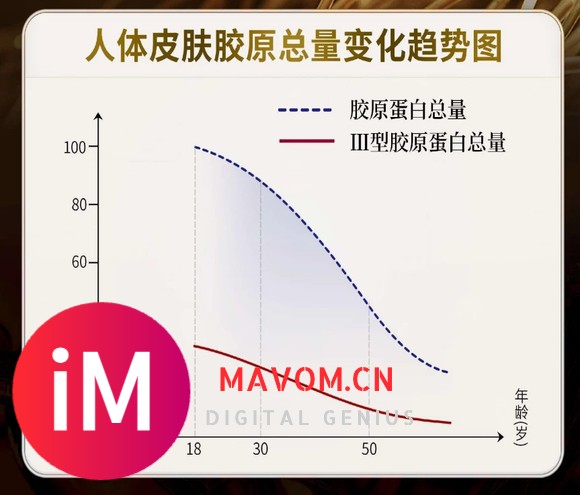 科普一下：胶原蛋白能长期喝吗、长期吃胶原蛋白对身体有害吗~-2.jpg