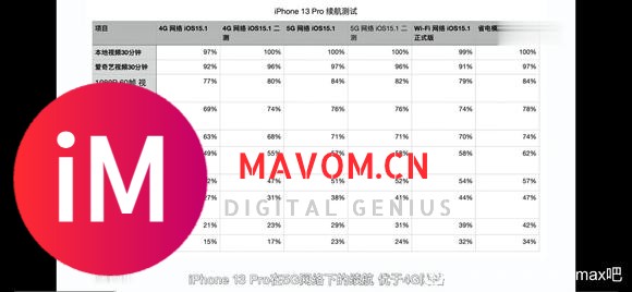 iPhone13Pro 5g比4g省电??-1.jpg