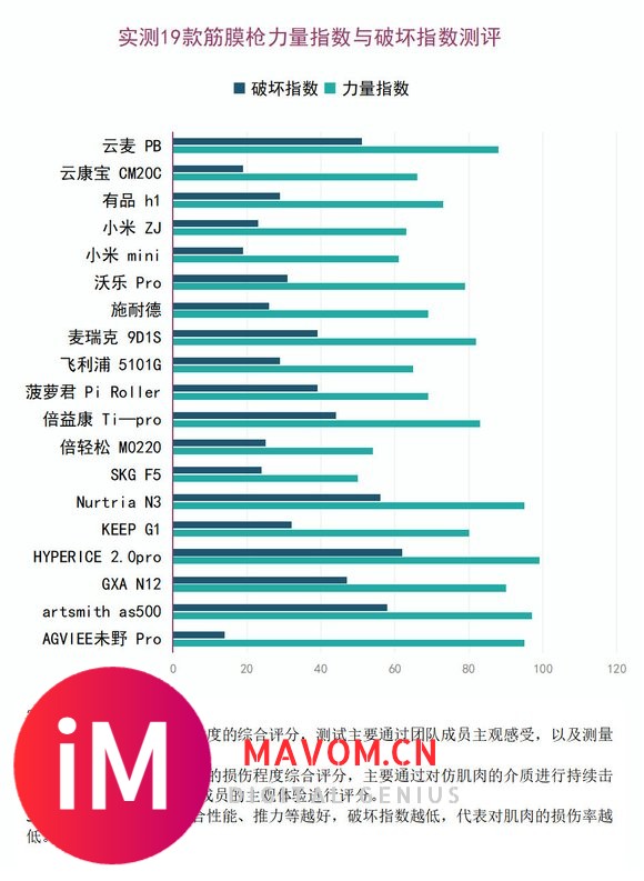 筋膜枪真的有作用吗？谨防三大黑名单雷区-10.jpg