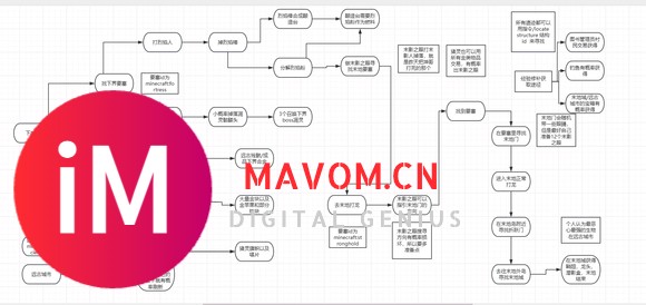 我的世界坤哥当前流程图-1.jpg