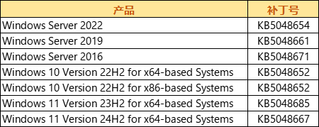 2024-12微软漏洞通告-1.jpg