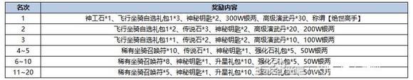 《水浒Q传》8月21日开服活动-7.jpg