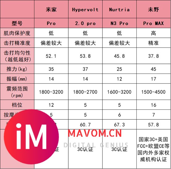 最卓越专业级筋膜枪哪种比较好？汇总六款高分筋膜枪品牌推荐-6.jpg