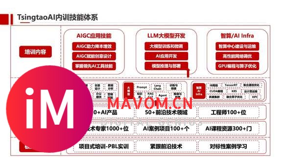 顶尖培训榜单曝光：以LLM/AIGC驱动企业人才进化新动能-3.jpg