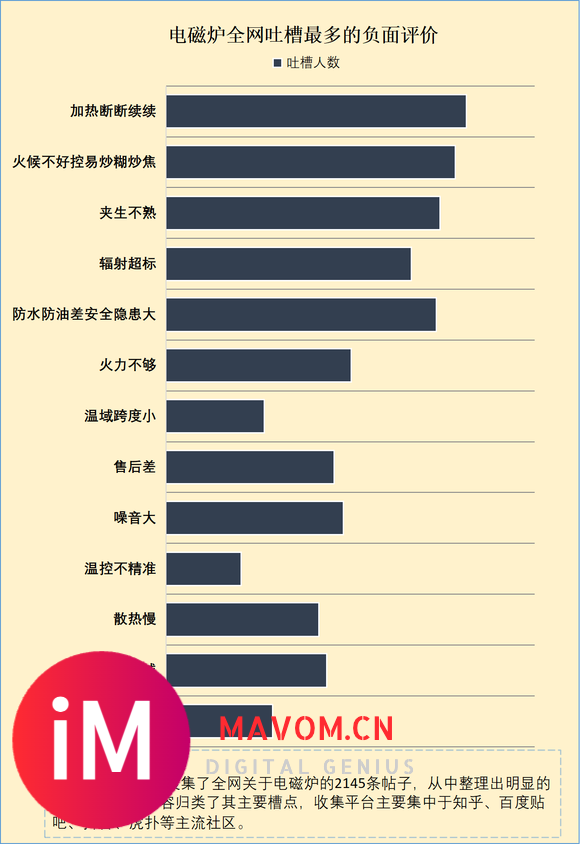 电磁炉会不会引发火灾？起底四大危害套路-4.jpg