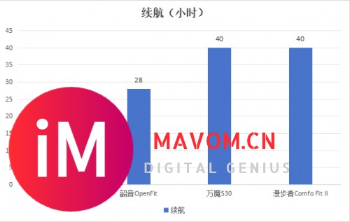 开放式耳机哪款比较好？四大热门神器一周横评！-10.jpg