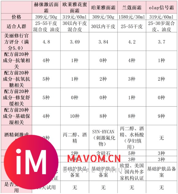 面霜哪个牌子最好用排行榜：贵妇面霜最强平替来啦！-5.jpg