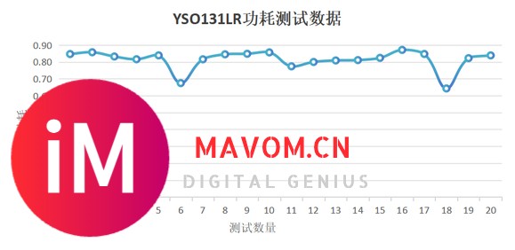 YXC超低功耗时钟解决方案丨1.2V超低电平有源晶振 新品发布-2.jpg