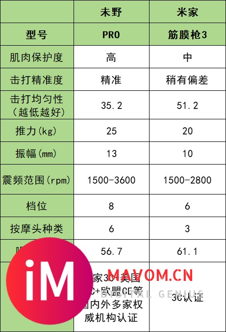 筋膜枪哪个牌子好？未野、小米筋膜枪值得买吗？两大单品测评PK！-4.jpg