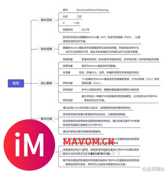 无需代码，英瑞云MedAI平台轻松复现影像组学实验流程-2.jpg