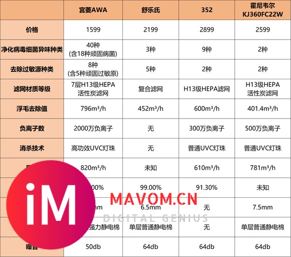 吸猫毛净化器怎么选择？五大爆款机型测评盘点！-5.jpg