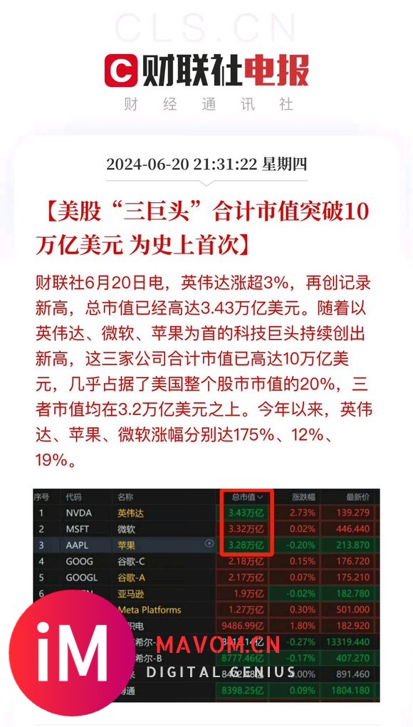 美股三巨头，英伟达微软苹果总市值首超10万亿美元-1.jpg