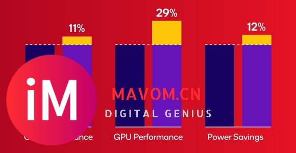 高通第四代骁龙6发布：首次台积电4nm！真我/OPPO/荣耀都要用-2.jpg