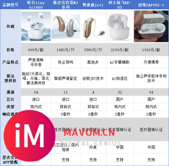 助听器多少钱一套年轻人用？年轻人戴的隐形助听器推荐！-5.jpg