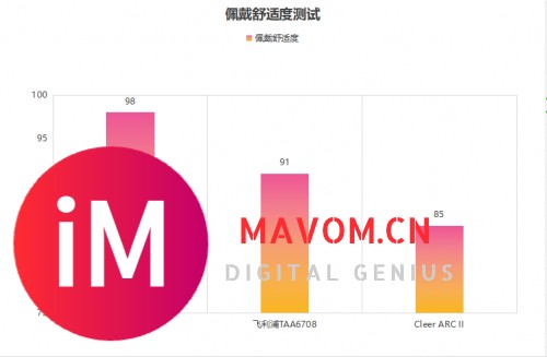 开放式耳机怎么选择？南卡、飞利浦、Oladance三款超热门爆款种草-7.jpg