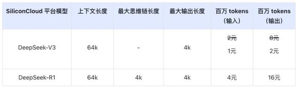 教你如何白嫖满血版DeepSeek-5.jpg