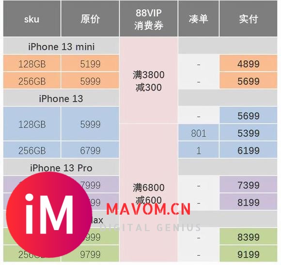 iPhone13再次降价,降维打击国产?-2.jpg