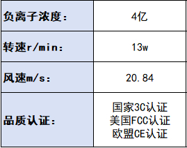 吹风机哪个品牌好适合家用？优先点评五款性价比高的吹风机品牌！-12.jpg