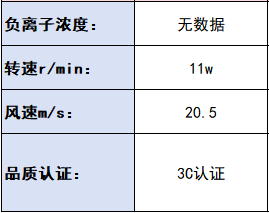 吹风机哪个品牌好适合家用？优先点评五款性价比高的吹风机品牌！-8.jpg