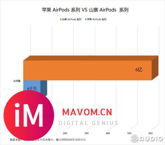 【科普帖】怎么挑选一个真正顶配版的华强北airpods,小白必看-1.jpg