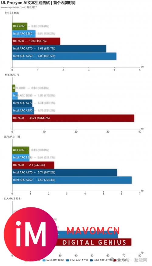 全新锐炫B系列显卡性能出众，2K游戏新选择！-14.jpg