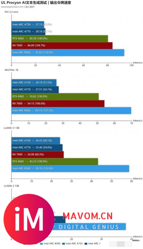 全新锐炫B系列显卡性能出众，2K游戏新选择！-15.jpg