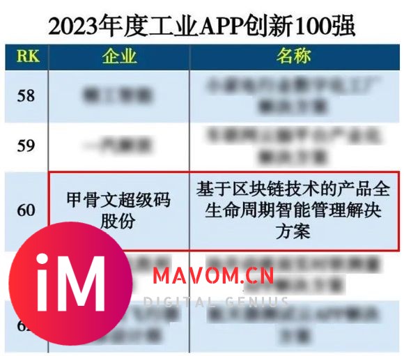 喜讯！超级码科技股份上榜2024工业互联网500强、2023年度工业APP-2.jpg