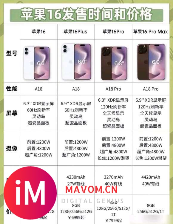 老哥们切勿轻举妄动，iphone16已经出来了，懂得都懂-1.jpg