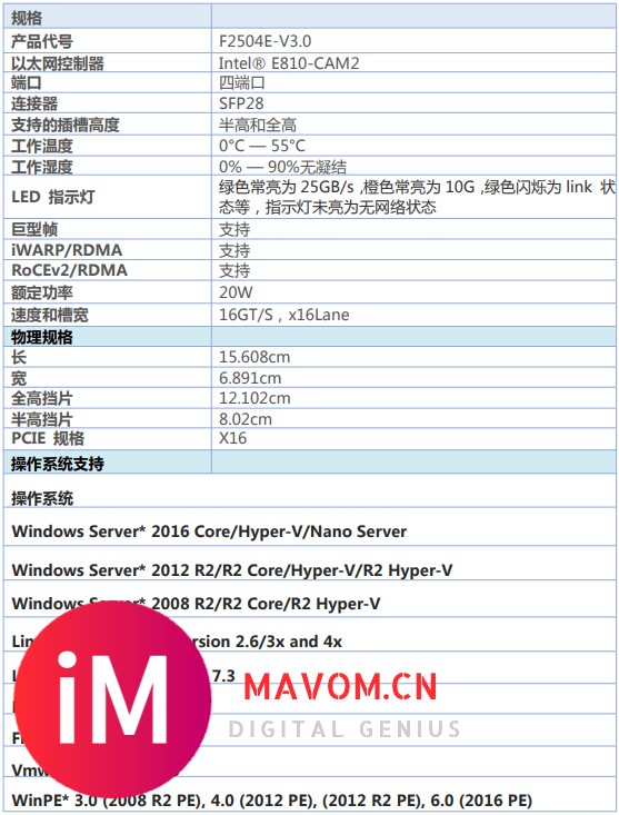 光润通 F2504E 25G万兆四光口 E810-CAM2芯片网卡 有需要及时联-2.jpg