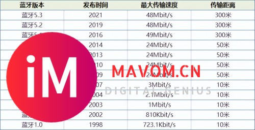 蓝牙耳机哪个最好？实力强推五大精品蓝牙耳机！-5.jpg