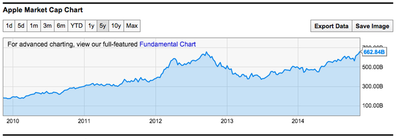 apple-market-cap.jpg