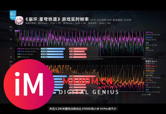 同架构下iPhone和iPad对比提升(崩铁)-2.jpg