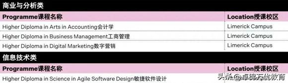 爱尔兰7所大学的专升本/专升硕项目-2.jpg