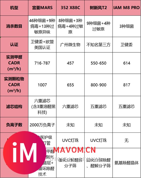 空气净化器前十大排行榜：全面分析十大热门款式！-6.jpg