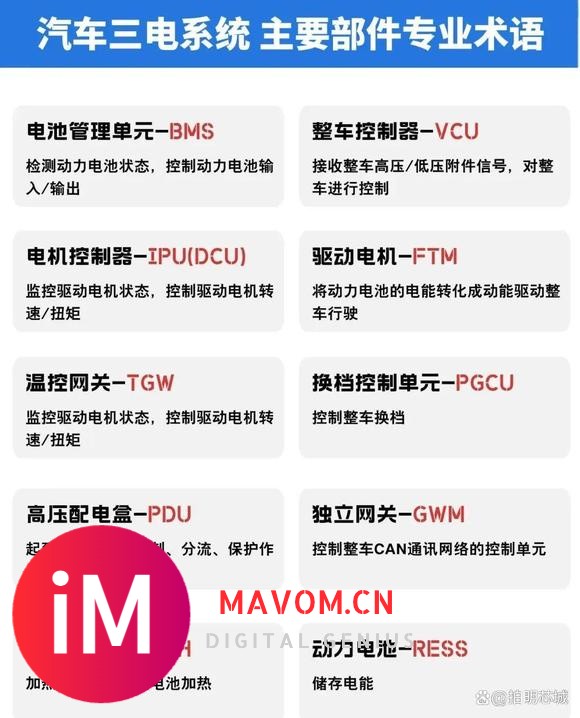 新能源汽车大三电之VCU方案浅析-1.jpg