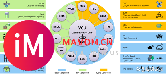 新能源汽车大三电之VCU方案浅析-4.jpg