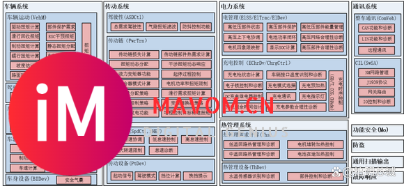 新能源汽车大三电之VCU方案浅析-5.jpg