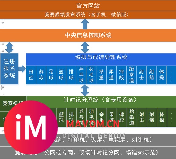 综合性运动会电子信息工程总体设计方案-1.jpg